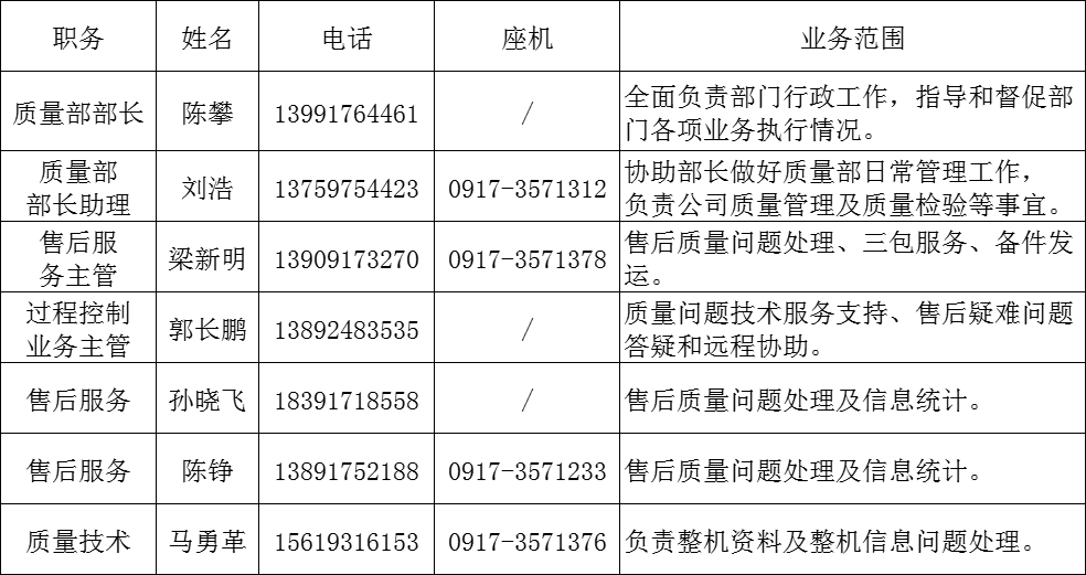 寶雞合力叉車(chē)有限公司市場(chǎng)服務(wù)聯(lián)系人員.png